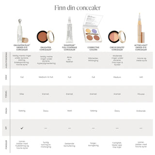 Enlighten Concealer™