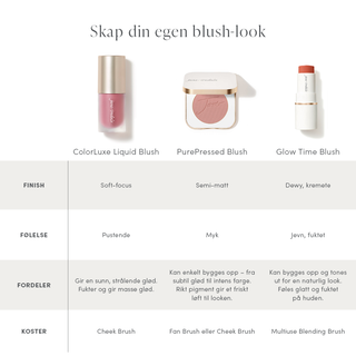 ColorLuxe Liquid Blush